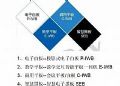 智能响应 杰和科技OPS产品PB611高效便利