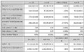 芯瑞达2021年年报:营收8.2亿元,比增长46.65%