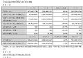 高新兴发布2021年度年报:营收 26.7亿元,同增14.91%