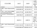 新益昌发布2021年年度报告:营收近12亿,同增 69.9%