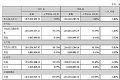 隆利科技2021年营收净利双降:营收19.76亿元,归母净利亏损1.07亿元