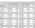 北方华创发布2021年报:营收96.83亿元,同增59.90%,归母净利10.77亿元,同增100.66%