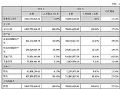 持续向好!同为股份2021年度营收10.04亿,净利0.9亿,同增均超27%