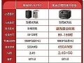 LCD投影的“全位”崛起会到来吗