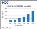 2026年中国AR/VR市场规模将超130亿美元