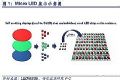 小间距LED显示:高增量下的不同企业选择