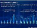 工程渠道:2022年教育行业将迎来完工大潮,同比增长50.1% | 热文洞察