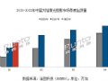 一季度激光投影:历史峰值叠加结构性巨变