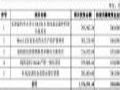 惠科创业板IPO正式受理!募资95亿元投建OLED面板等项目