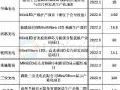 破300亿!2022年上半年Mini/Micro LED投资规模持续加码!
