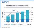 2022上半年中国投影机市场总量234.7万
