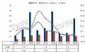 2022年Q3中国大陆交互平板下降28.7%,液晶黑板跑赢大盘仅降9.8%;全年整体预计下降30%