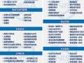 吉方工控实力上榜《2023年网络与信息安全行业全景图》