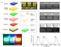 麻省理工学院发明用于AR/VR设备的垂直全彩Micro LED