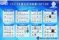 泰瑞数创荣登《2023中国未来独角兽TOP100》榜单