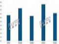 Q1йͶӰг7.9%DLP18%LCD23%