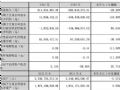 威创股份2022年年度报告:全年营收5.15亿元