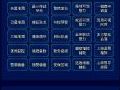 5大实战应用!一图看懂科达情指行一体化实战平台