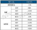 季报 | Q1中国投影机市场出货量161万台,下降7.3%