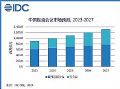 2023上半年中国视频会议市场份额报告