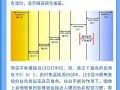 白平衡与色温,LED显示屏不得不说的二三事