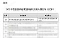 蓝创智能入选工信部“2023年信息技术应用创新解决方案”