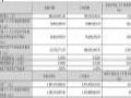 艾比森2024年一季度营收8.64亿元,同增21.87%