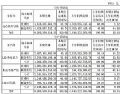 三安光电发布2023年年度报告:营收140.53亿元,同增6.28%;净利3.67亿元,同降46.50%
