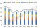 【季度盘点】上游补库存积极拉货,24Q1显示驱动IC需求增长同比11%