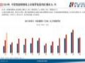 智能眼镜的AI化进程加快;2025年全球智能眼镜市场销量将增长139%