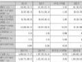 远方信息2024年财报:营收4.36亿元,同增3.42%