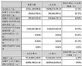 大华股份、BOE、艾比森、东山精密、蓝思科技、诺瓦星云等20企2025年Q1财报或业绩预告