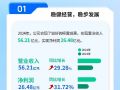 一图看懂亿联网络2024年年度报告&2025年一季度报告
