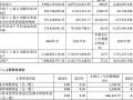 思特威2024年财报:营收59.68亿元,同增108.87%