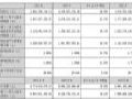 2024ƱӪ56.21Ԫͬ29.28%