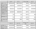 晶合集成、联合光电、千方科技、思特威、亿联网络等13企发布2024年财报