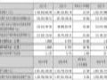 天山电子2024年财报:营收14.77亿元,同增16.54%