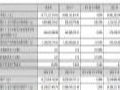 大族激光2024年财报:营收147.71亿元,净利16.94亿