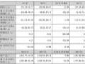 勤上股份2024年财报:营收3.78亿元,同升14.99%
