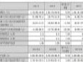 隆华科技2024年财报:营收27.11亿元,同升9.87%