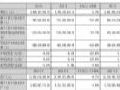 双星新材2024年财报:营收59.08亿元,同增11.7%