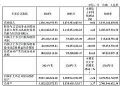 长阳科技2024年财报:营收13.36亿元,同增6.62%