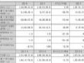 劲拓股份2024年财报:营收7.29亿元,同增1.19%