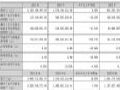 芯瑞达2024年财报:营收11.83亿元,净利1.18亿