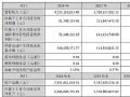 鸿利智汇2024年财报:营收42.25亿元,车载业务进展显著