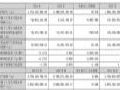 奕东电子2024年财报:营收17.1亿元,同增16.37%