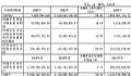 晶华新材2024年财报:营收18.85亿元,同增20.94%