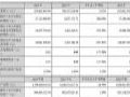 天禄科技2024年财报:营收6.54亿元,同增9.67%