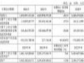 盛剑科技2024年财报:营收14.51亿元,同降20.54%