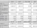 广信材料2024年财报:营收5.18亿元,同增1.63%
